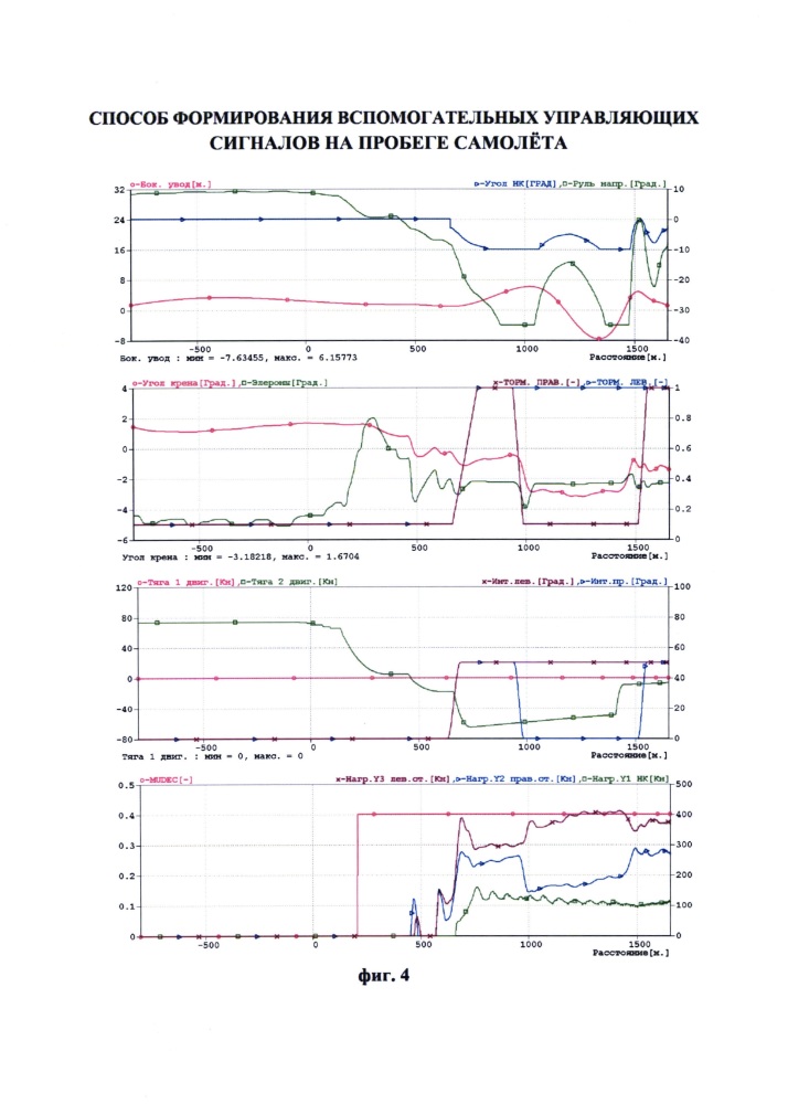 Способ формирования вспомогательных управляющих сигналов на пробеге самолета (патент 2667411)
