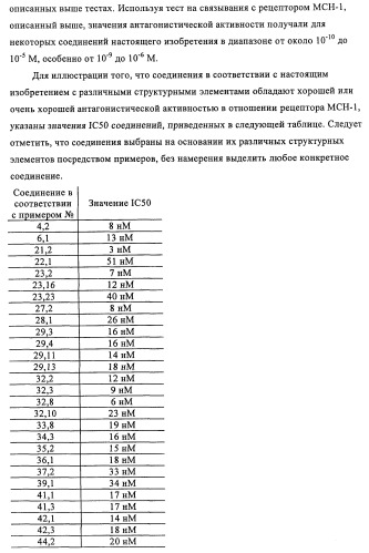 Новые производные пиридона, обладающие антагонистической активностью в отношении mch, и лекарственные средства, включающие такие соединения (патент 2453543)