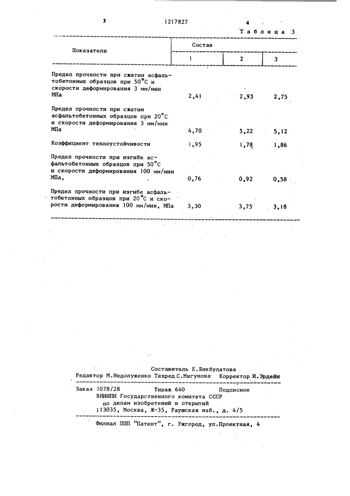 Минеральный порошок для асфальтобетонной смеси (патент 1217827)