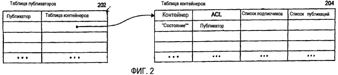 Агрегация присутствия пользователей на сервере (патент 2436246)