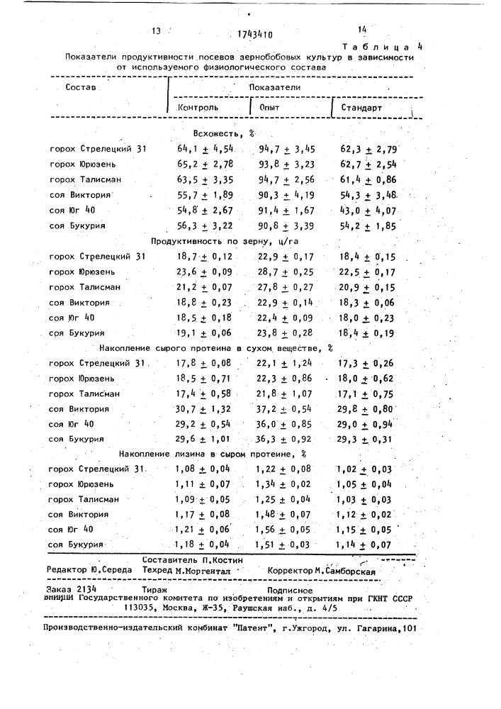 Способ обработки семян перед посевом (патент 1743410)