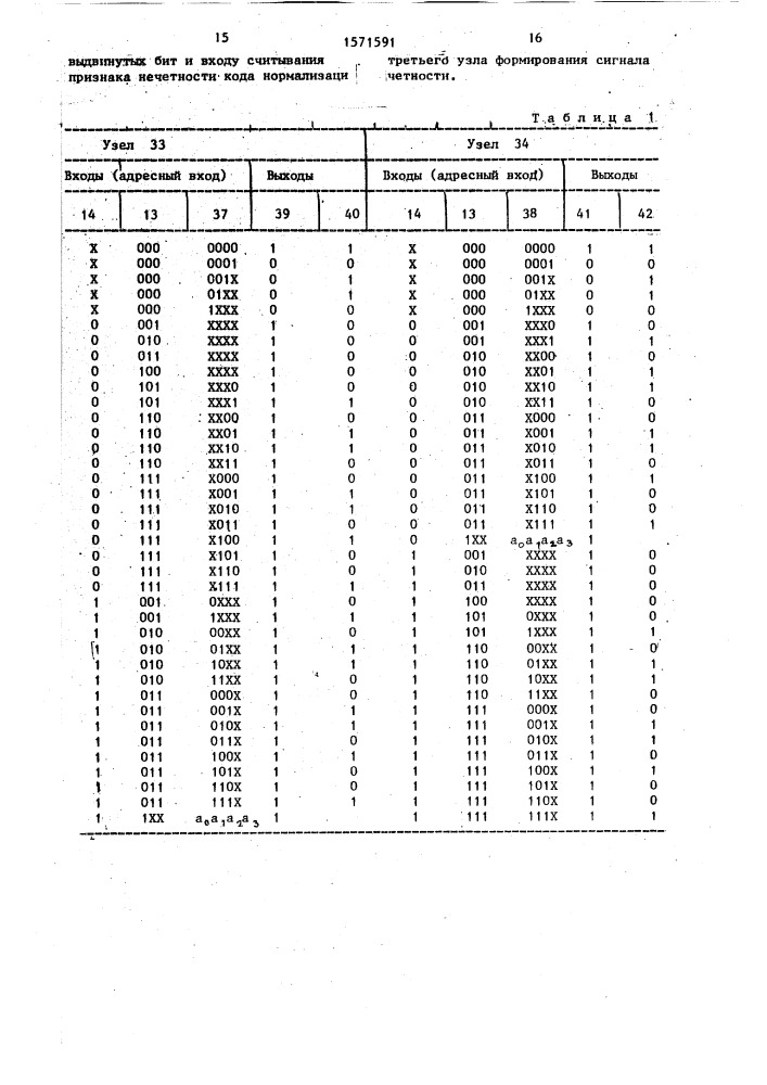 Устройство для формирования сигналов четности (патент 1571591)