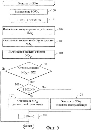 Устройство для очистки отработавших газов двигателя внутреннего сгорания (патент 2400638)