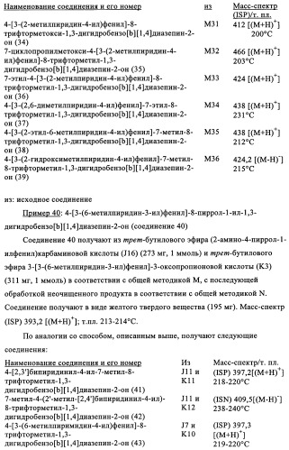 Комбинация антагониста рецептора mglur2 и ингибитора фермента ache для лечения острых и/или хронических неврологических заболеваний (патент 2357734)