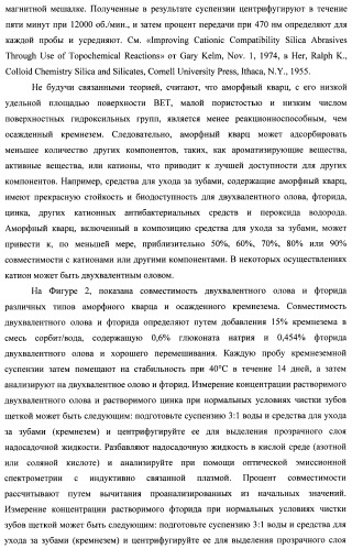 Композиции для ухода за полостью рта с улучшенным очищающим эффектом (патент 2481096)