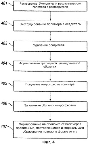 Пористая биологически рассасываемая включающая микросферы повязка и способ ее изготовления (патент 2433834)