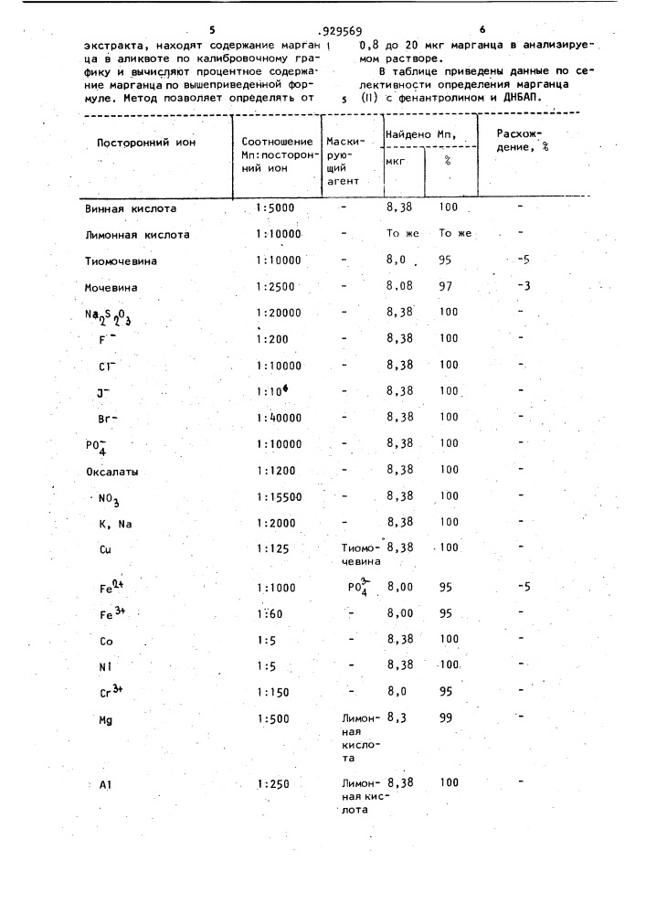 Способ определения марганца (п) (патент 929569)