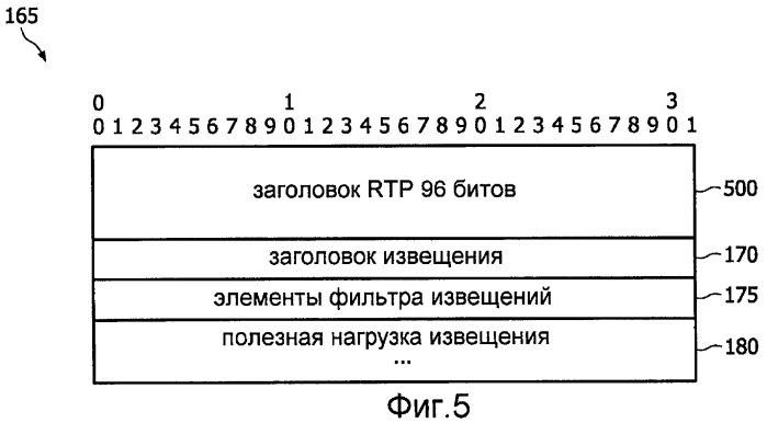 Устройство и способ передачи сообщений извещения и соответствующие устройство и способ приема сообщений извещения (патент 2464737)