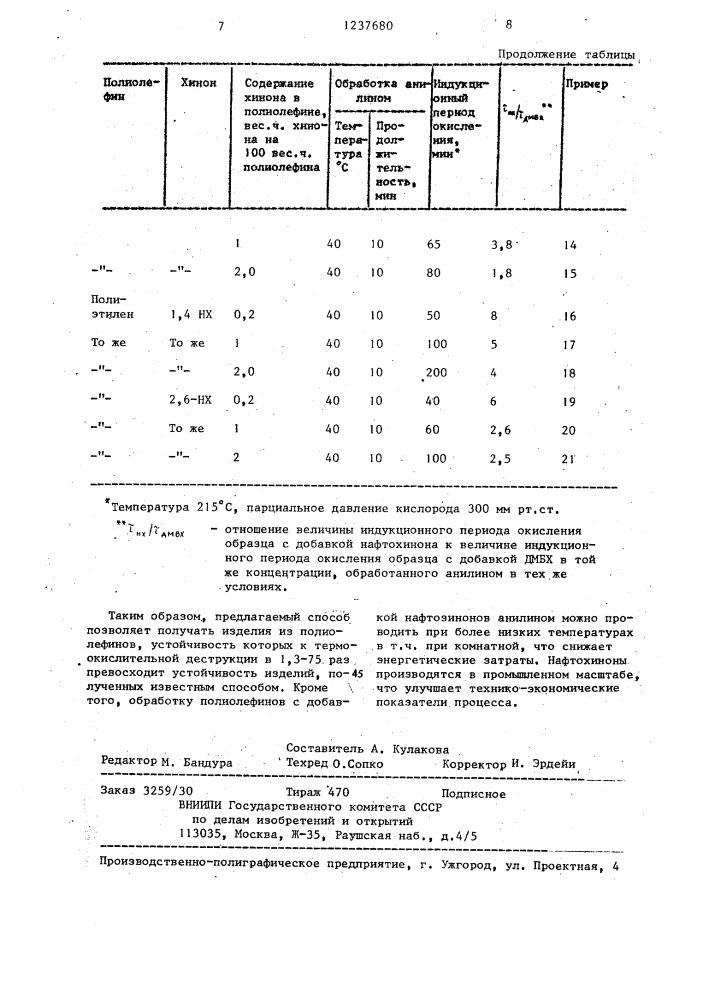 Способ стабилизации изделий из полиолефинов (патент 1237680)