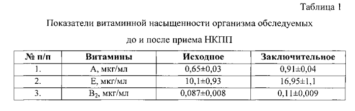 Способ выбора оптимальной дозы витаминов и минеральных веществ для взрослого населения (патент 2560672)