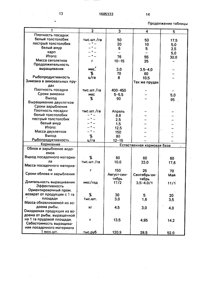 Способ выращивания рыбы (патент 1685333)