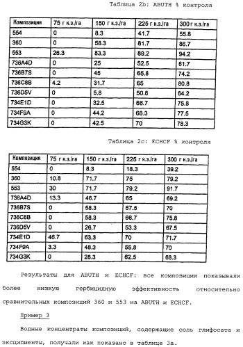 Композиция глифосата калия (патент 2335899)