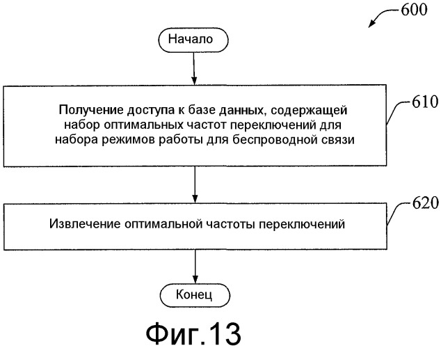 Динамическое масштабирование частоты импульсного источника питания (патент 2471285)