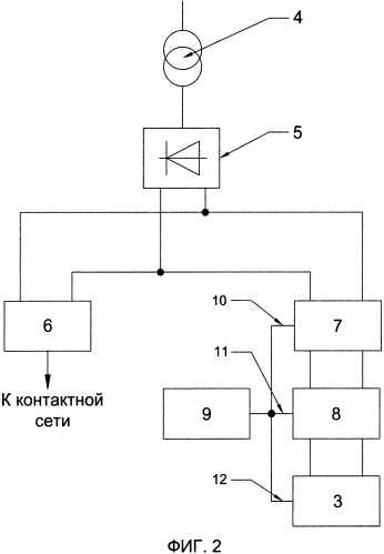 Преобразовательная подстанция транспорта на электрической тяге (патент 2509667)