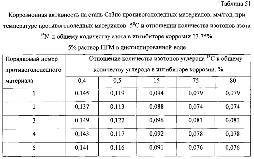 Способ получения твердого противогололедного материала на основе пищевой поваренной соли и кальцинированного хлорида кальция (варианты) (патент 2597103)