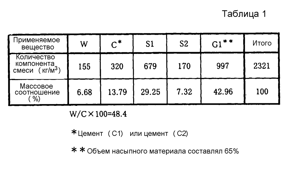 Способ получения отвержденного изделия из гидравлической композиции (патент 2600803)