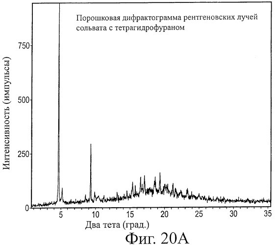 Кристаллические формы аналогов рапамицина (патент 2482119)