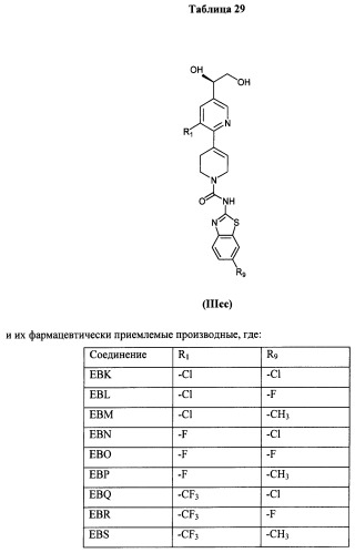 Антагонисты trpv1 и их применение (патент 2452733)