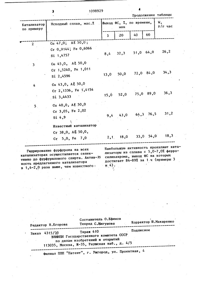 Катализатор для гидрирования фурфурола (патент 1098929)