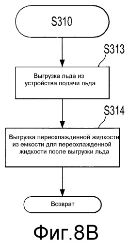 Холодильник с дозатором для переохлажденного напитка и способ управления им (варианты) (патент 2330221)