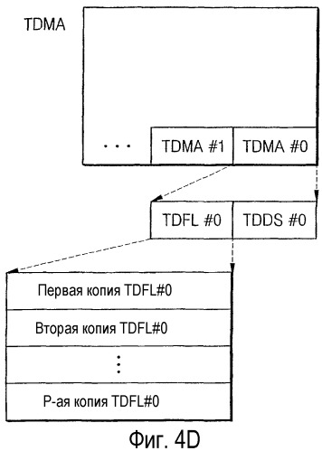 Способ управления обработкой дефектов диска и устройство для его осуществления, а также диск для указанного устройства (патент 2294025)