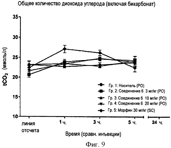 Аналоги бупренорфина (патент 2520222)