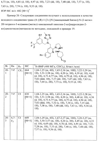 Бициклические производные в качестве ингибиторов сетр (патент 2430917)