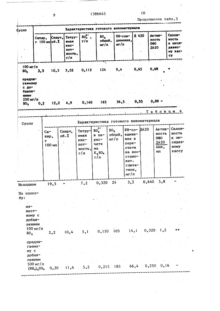 Способ производства столовых виноматериалов (патент 1386645)