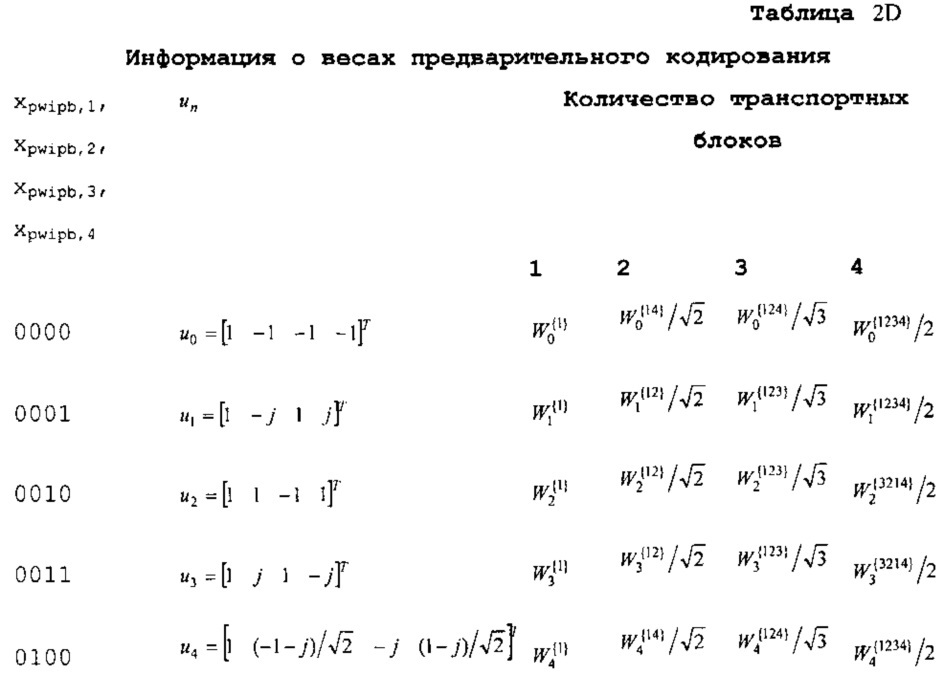 Кодирование подтверждений приема гибридного автоматического запроса на повторение в системе беспроводной связи с несколькими антеннами (патент 2621002)