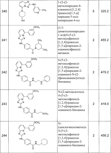 Триазолопиридиновые соединения-ингибиторы jak и способы (патент 2561104)