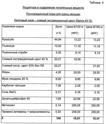 Способ и установка для переработки экстракционного шрота из семян подсолнечника для кормления животных (патент 2297155)