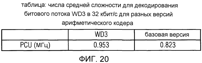 Аудиокодер, аудиодекодер, способ для кодирования аудиоинформации, способ для декодирования аудиоинформации и компьютерная программа, использующие оптимизированную хэш-таблицу (патент 2568381)