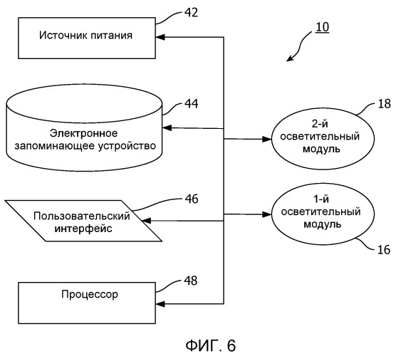 Система и способ для обеспечения фототерапии субъекта (патент 2545901)