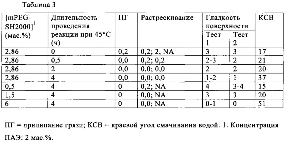 Силиконовые гидрогелевые линзы с обогащенными водой поверхностями (патент 2619715)