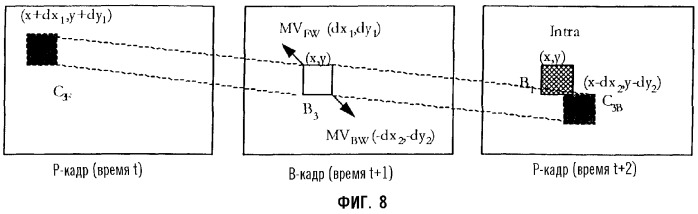 Пространственно-временное прогнозирование для двунаправлено прогнозируемых (в) изображений и прогнозирование вектора движения для компенсации движения множественных изображений с помощью эталона (патент 2310231)