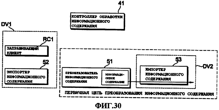 Способ управления передачей данных, способ управления передачей информационного содержания, способ приобретения информации об обработке информационного содержания и система передачи информационного содержания (патент 2408150)