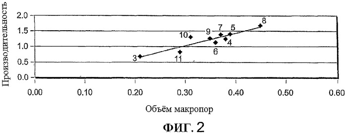 Композиция адсорбента и способы ее получения и применения (патент 2345835)