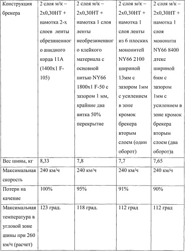 Брекер покрышки пневматической шины с экранирующим слоем и способ его изготовления (патент 2535686)