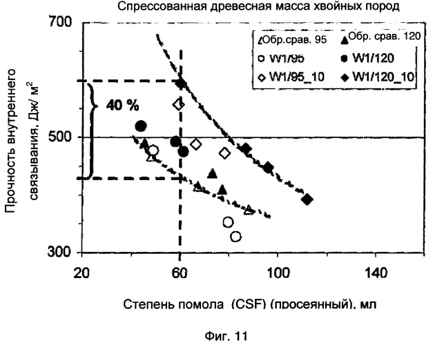 Способ и устройство для механического разделения древесины на волокна (патент 2400316)