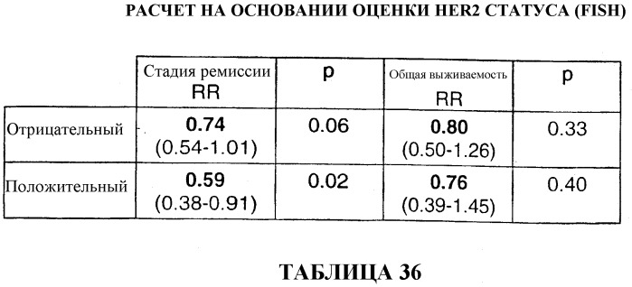 Применение доцетаксела/доксорубицина/циклофосфамида во вспомогательной терапии рака молочной железы и яичников (патент 2321396)