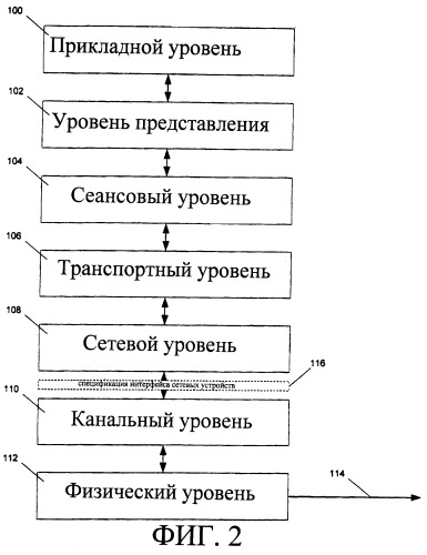 Предоставление удаленных услуг в соответствии со спецификацией интерфейса сетевого драйвера в беспроводной радиочастотной среде (патент 2258251)