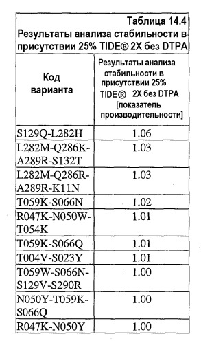 Применение и получение стабильной при хранении нейтральной металлопротеиназы (патент 2433182)