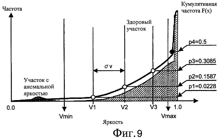 Способ и устройство для контроля пиломатериалов (патент 2444002)