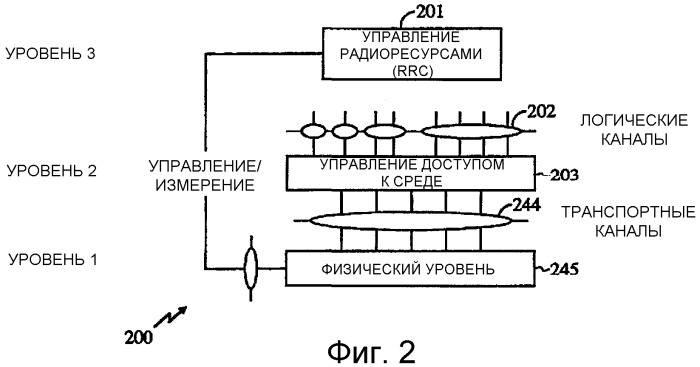 Способ и устройство для определения совокупности приемлемых комбинаций транспортных форматов (патент 2326499)