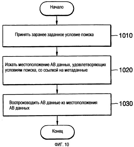 Носитель информации, содержащий метаданные для многоракурсного тайтла, и устройство и способ для его воспроизведения (патент 2385507)