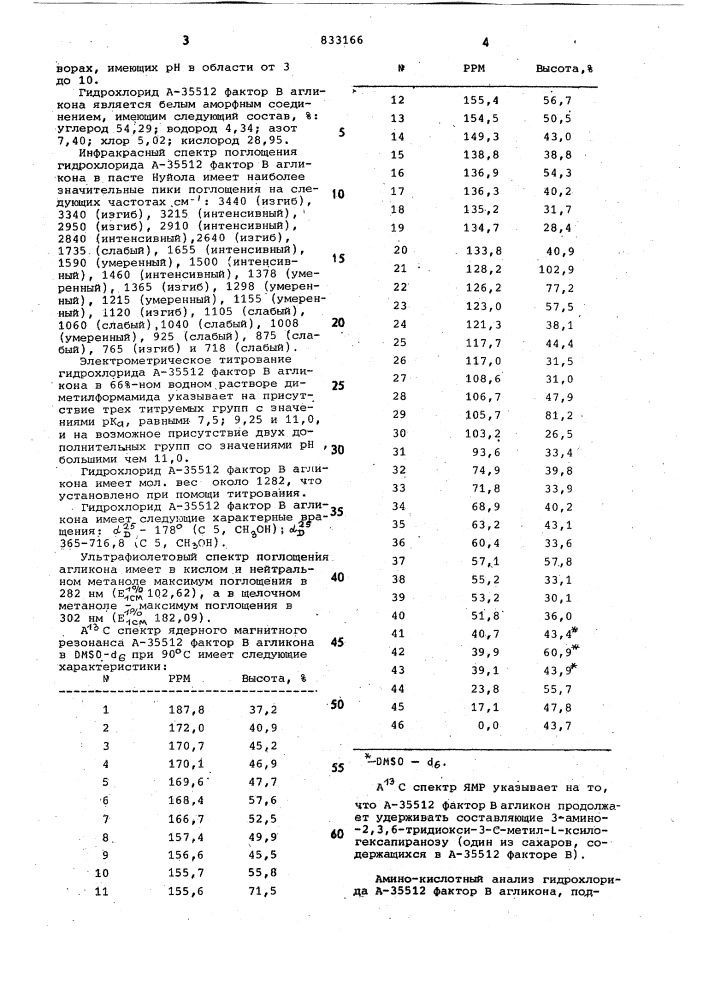 "способ получения агликона антибиотческого а-35512 фактора в4 (патент 833166)