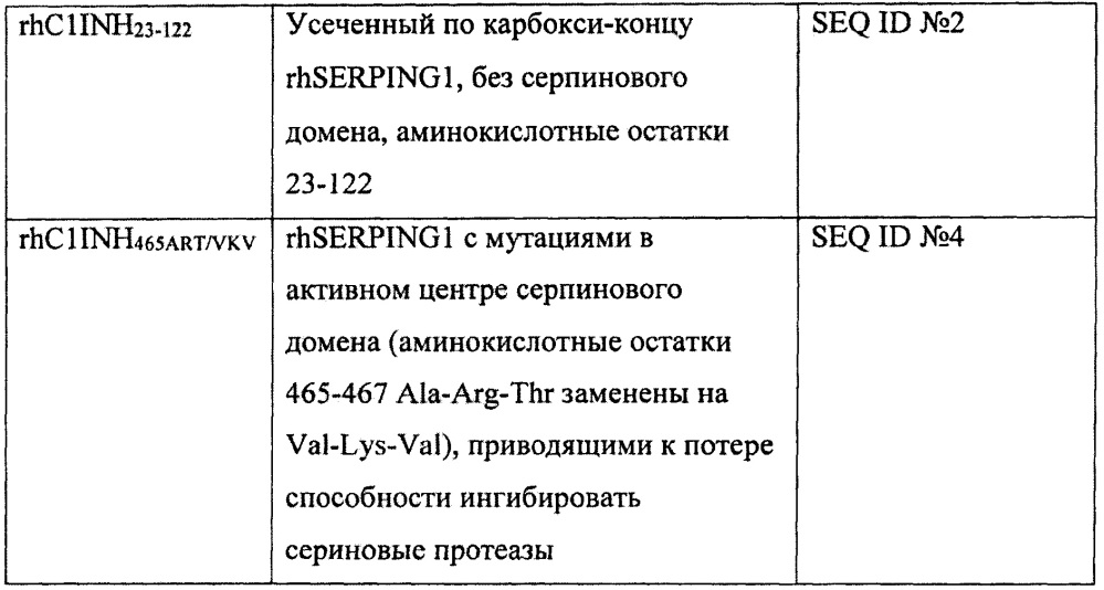 Комбинаторная терапия для лечения геморрагического шока (патент 2663464)