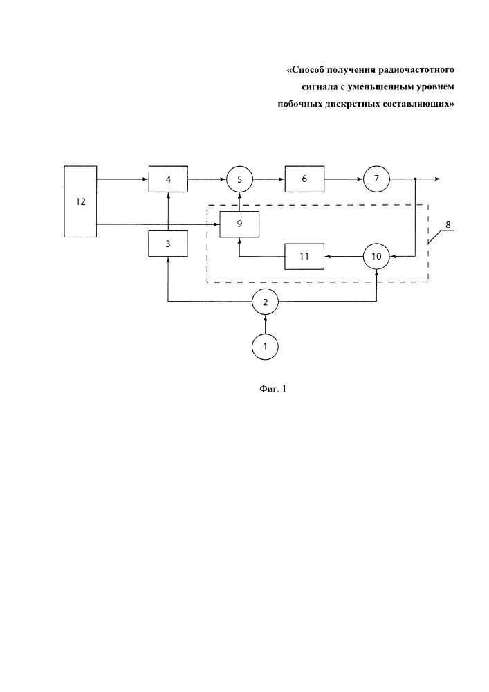 Способ получения радиочастотного сигнала с уменьшенным уровнем побочных дискретных составляющих (патент 2647629)