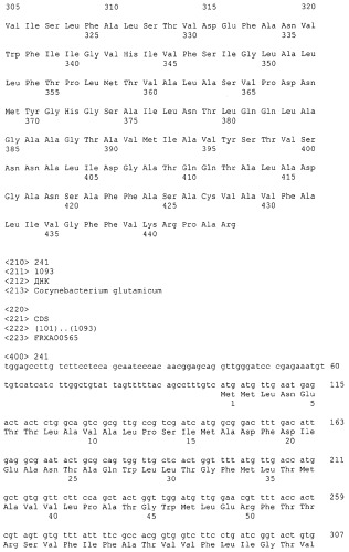 Гены corynebacterium glutamicum, кодирующие белки резистентности и толерантности к стрессам (патент 2303635)