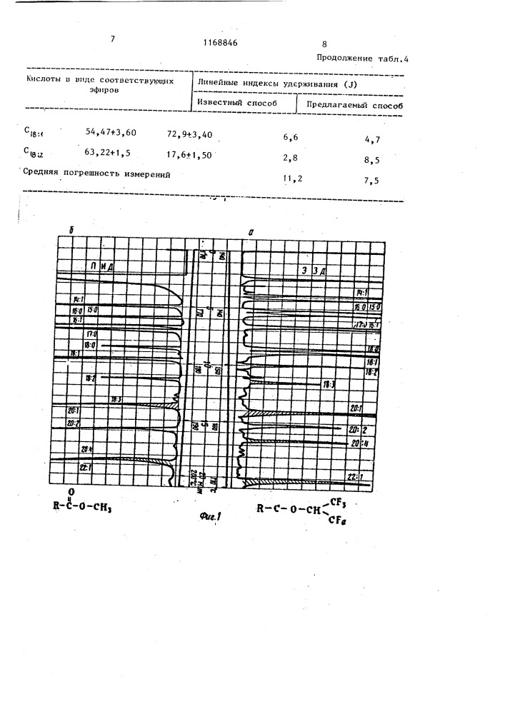 Способ газохроматографического анализа жирных кислот (патент 1168846)